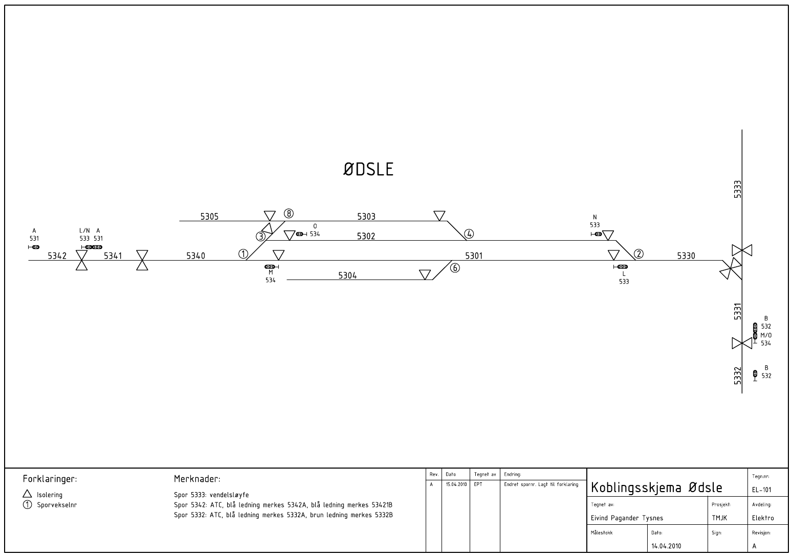 Switch Numbering standards Model Railroad Hobbyist magazine